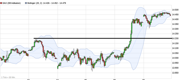 Börse ein Haifischbecken: Trade was du siehst 1239018