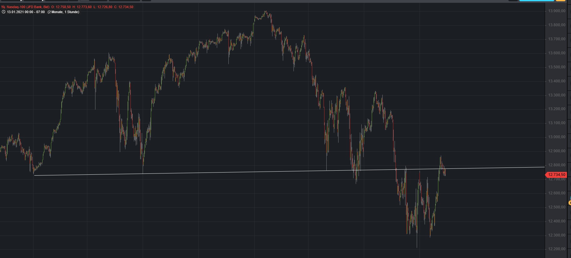 Börse ein Haifischbecken: Trade was du siehst 1239055