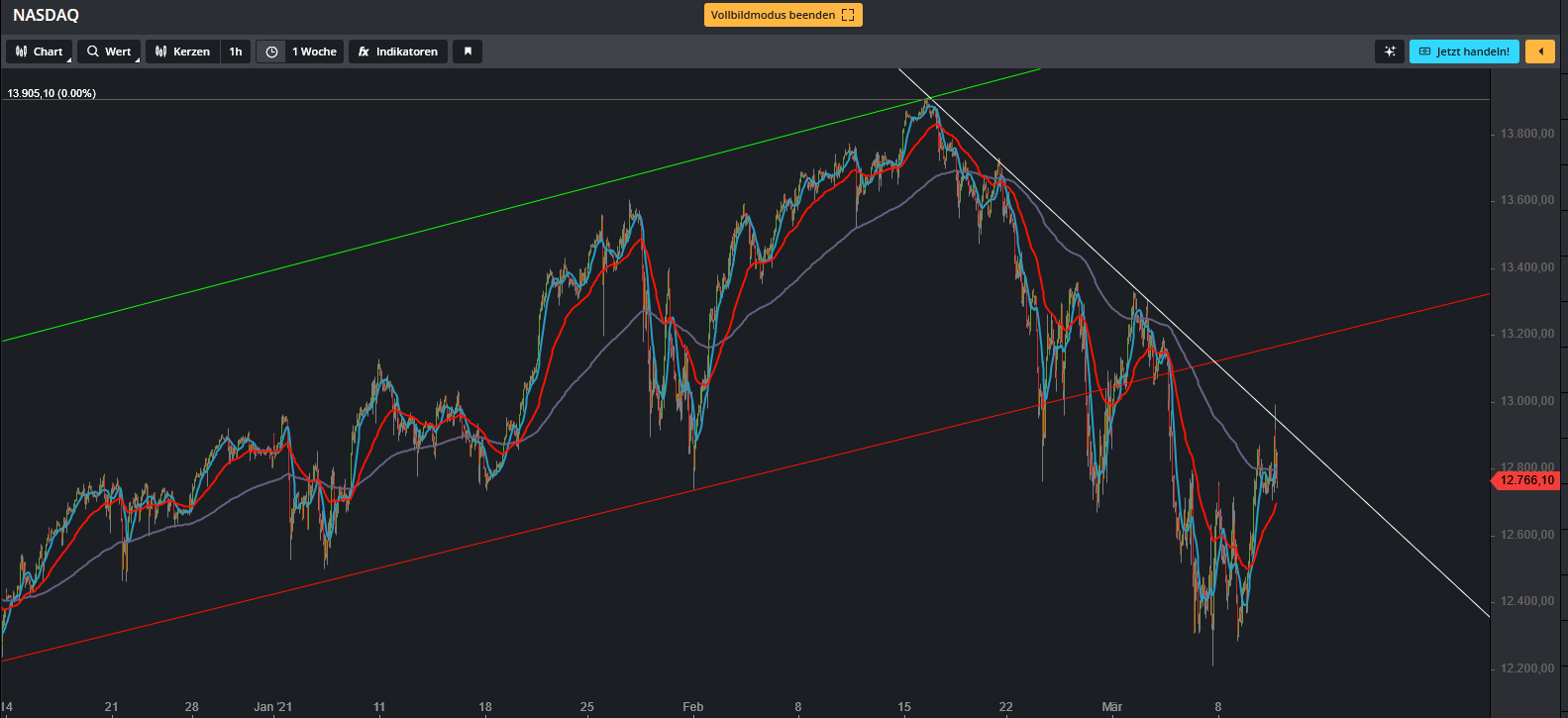 Börse ein Haifischbecken: Trade was du siehst 1239248