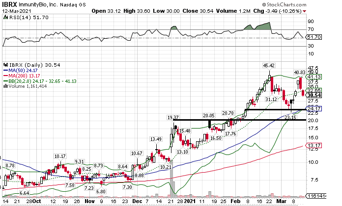 Börse ein Haifischbecken: Trade was du siehst 1239944