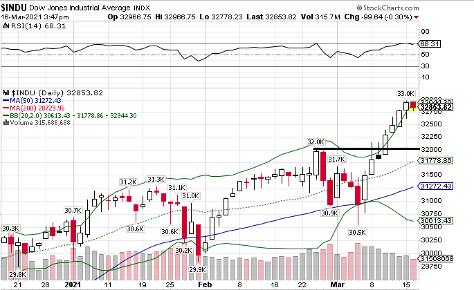 Börse ein Haifischbecken: Trade was du siehst 1240539