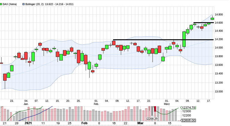 Börse ein Haifischbecken: Trade was du siehst 1240988