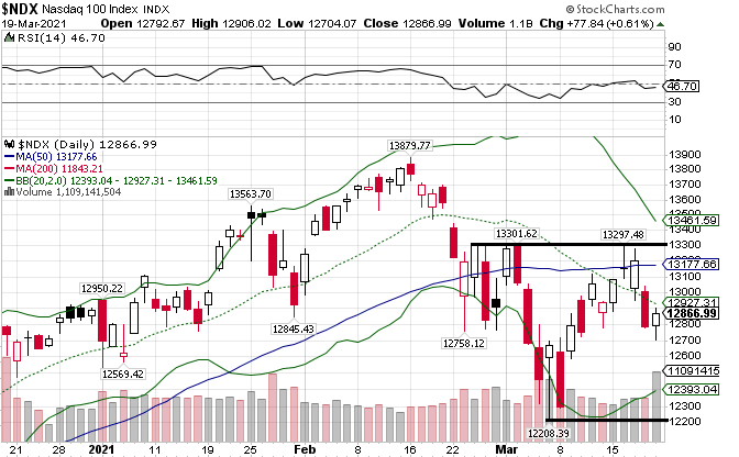 Börse ein Haifischbecken: Trade was du siehst 1241338