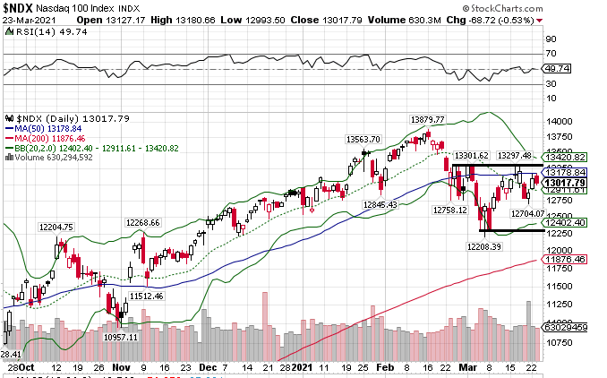 Börse ein Haifischbecken: Trade was du siehst 1242069