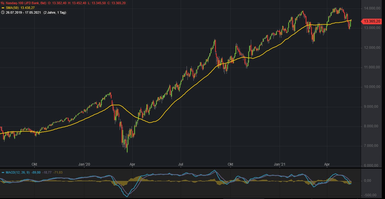 Börse ein Haifischbecken: Trade was du siehst 1253135