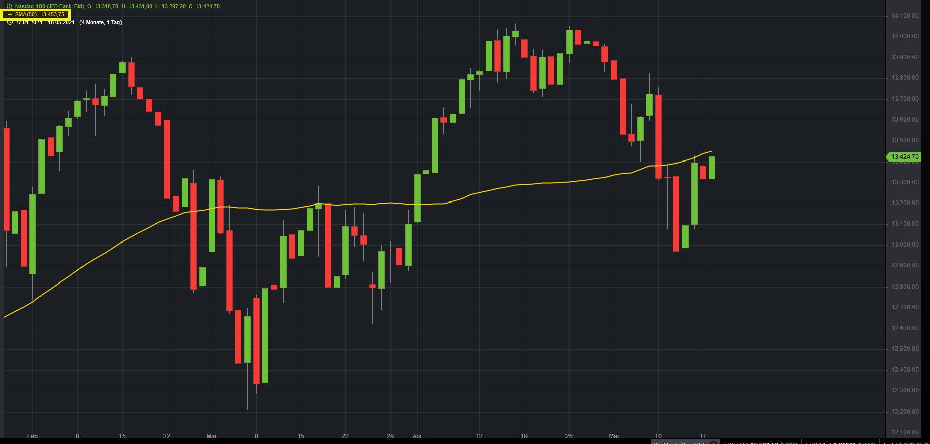 Börse ein Haifischbecken: Trade was du siehst 1253376