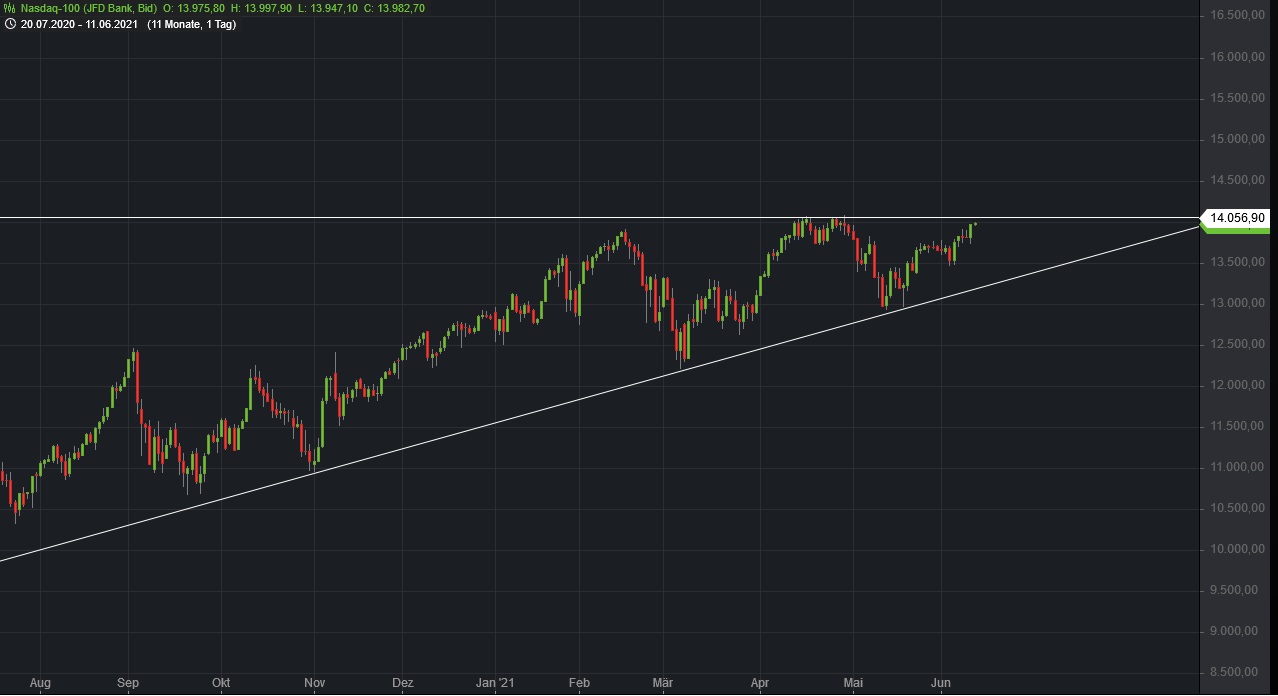 Börse ein Haifischbecken: Trade was du siehst 1258053