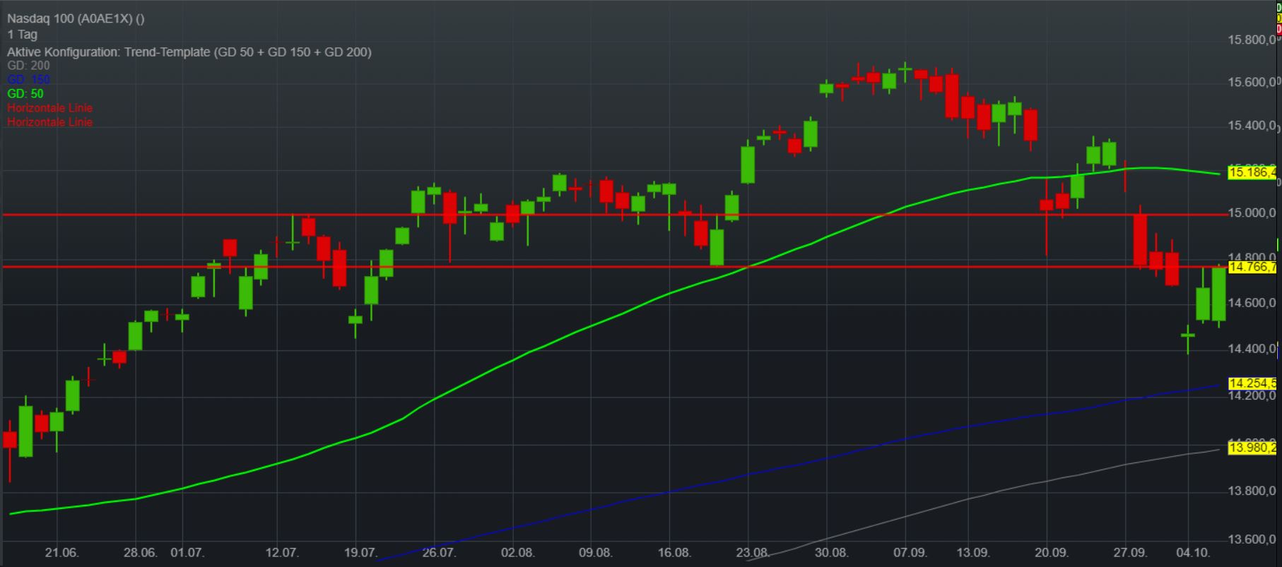 Palantir mit Börsengang 1277807