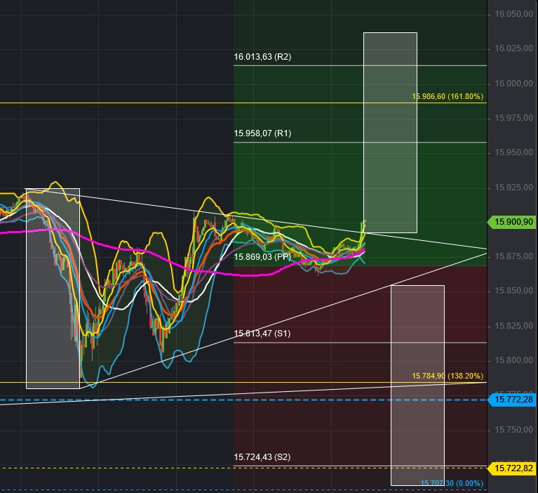 2021 QV-GDAXi-DJ-GOLD-EURUSD- JPY 1281853
