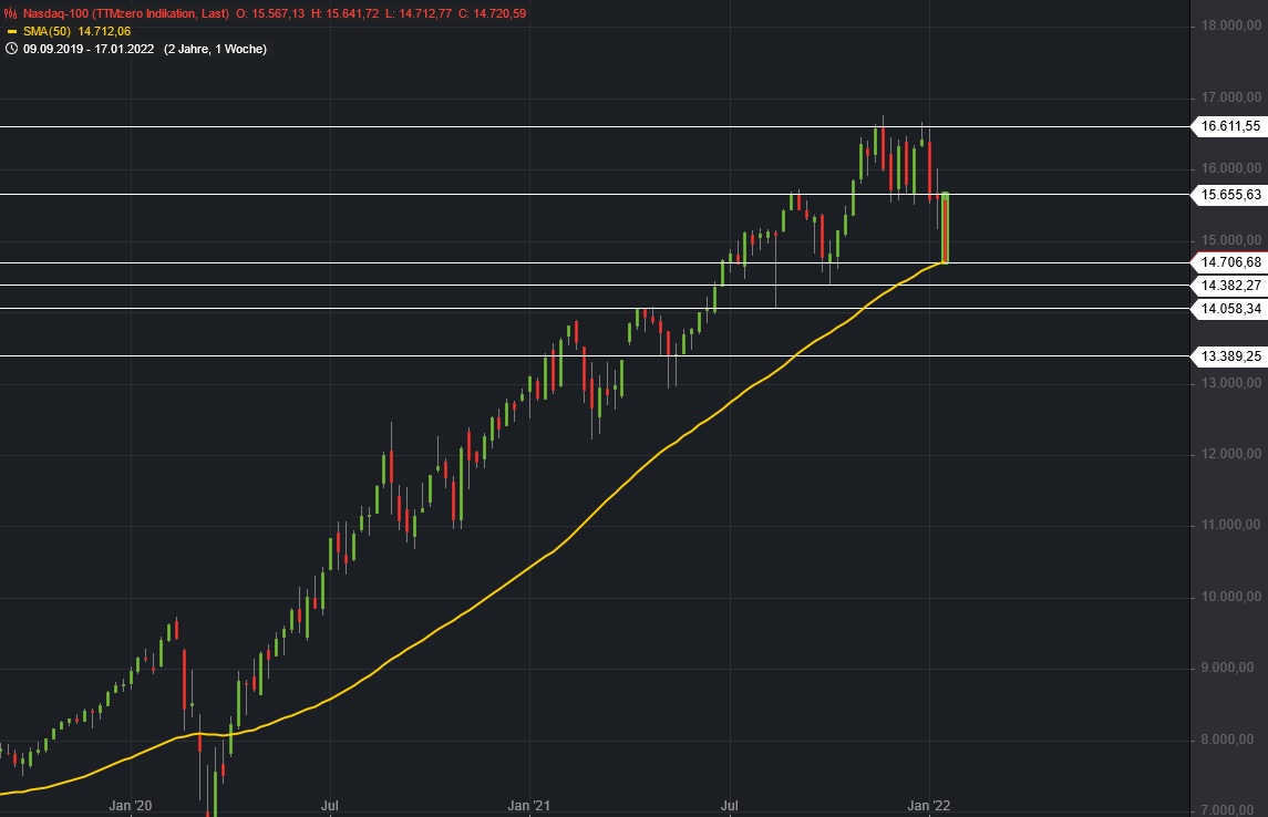 Börse ein Haifischbecken: Trade was du siehst 1295052