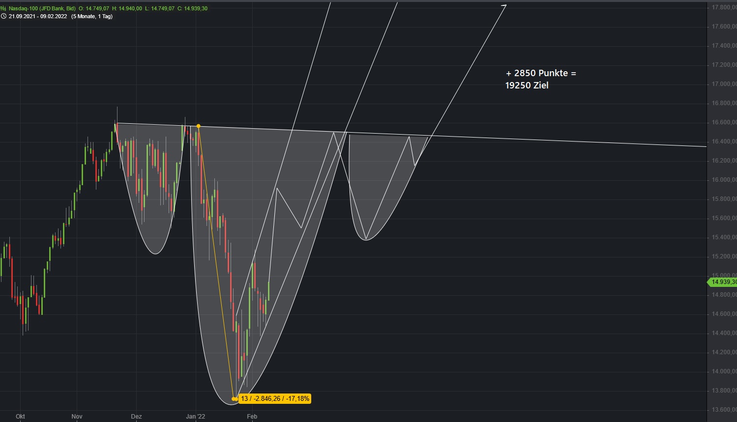 Börse ein Haifischbecken: Trade was du siehst 1298613