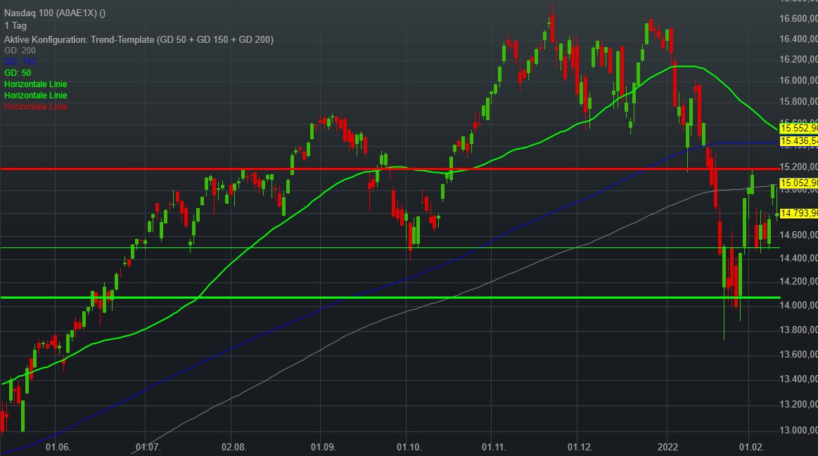 Palantir mit Börsengang 1298902