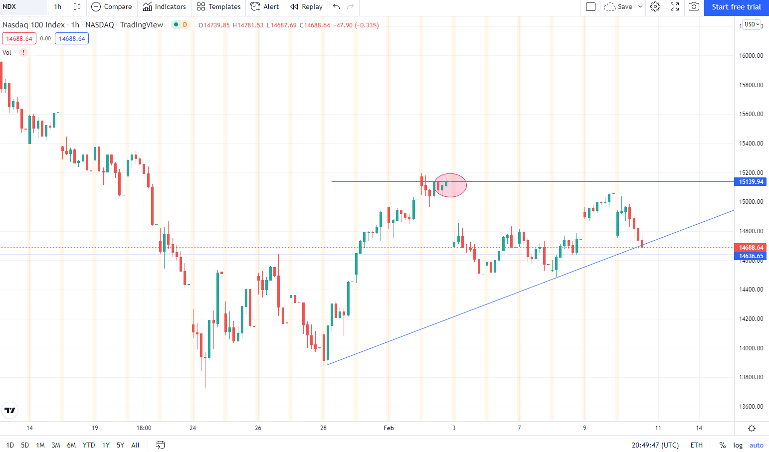 Börse ein Haifischbecken: Trade was du siehst 1298907