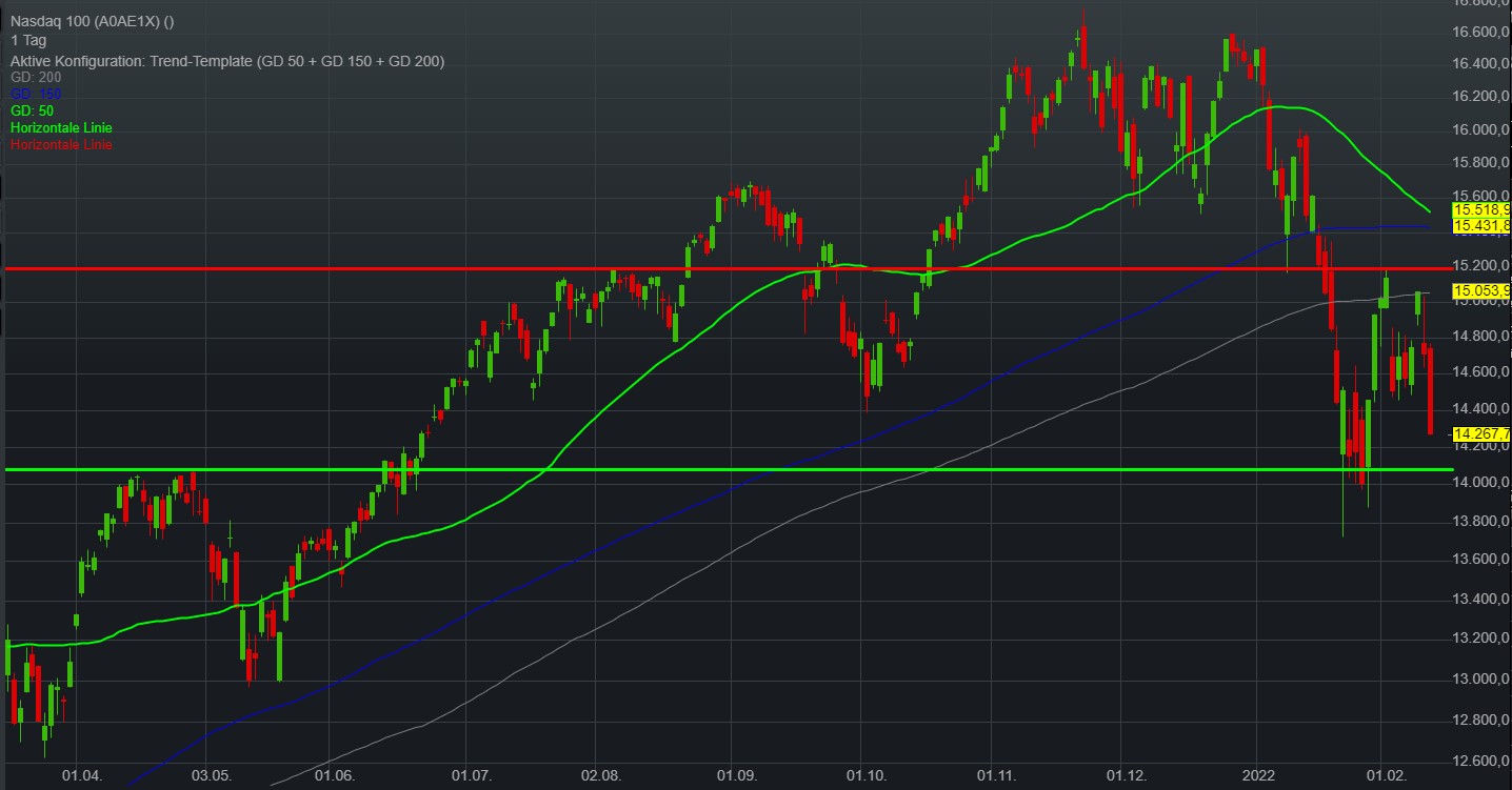 Palantir mit Börsengang 1299111