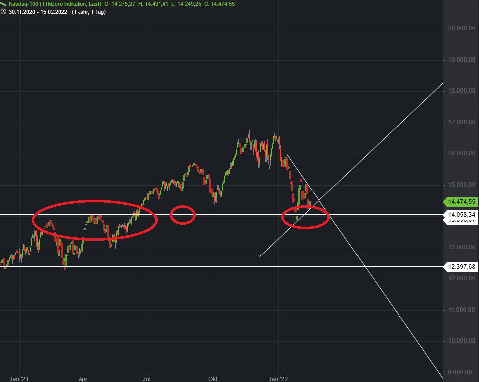 Börse ein Haifischbecken: Trade was du siehst 1299587