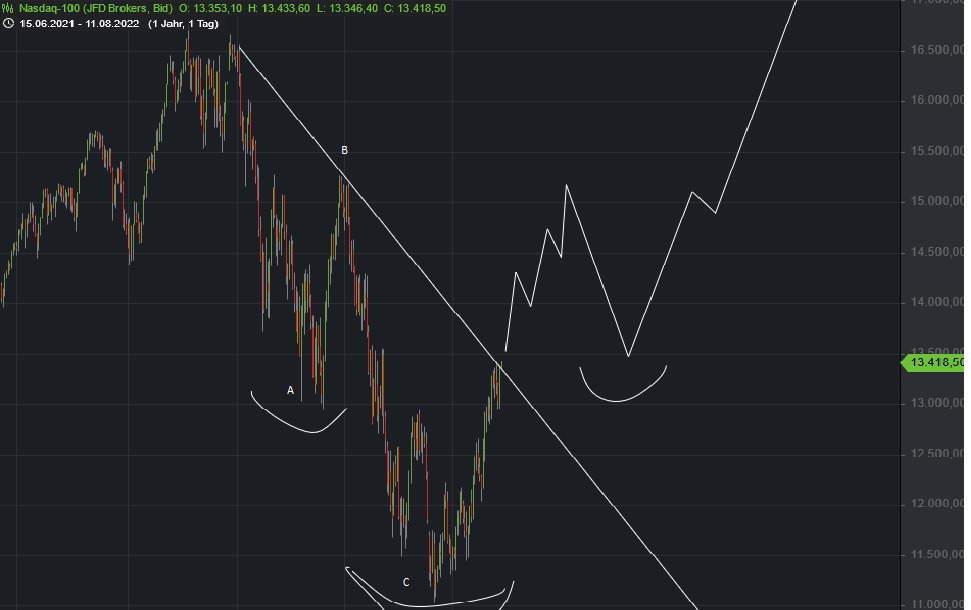 Börse ein Haifischbecken: Trade was du siehst 1327881