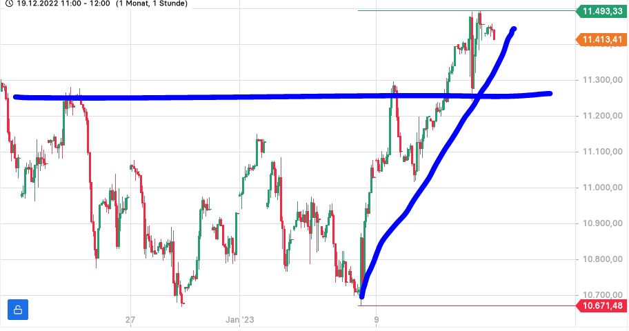 Börse ein Haifischbecken: Trade was du siehst 1351236