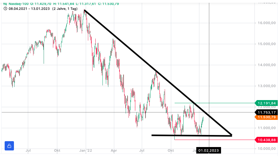 Börse ein Haifischbecken: Trade was du siehst 1351420