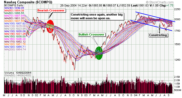 ich tippe den DAX am 15.10.04 bei 4117 Punkte... 1547