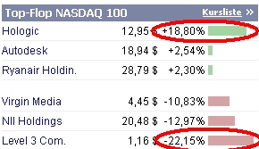 Beklopptenbörsen... 209969