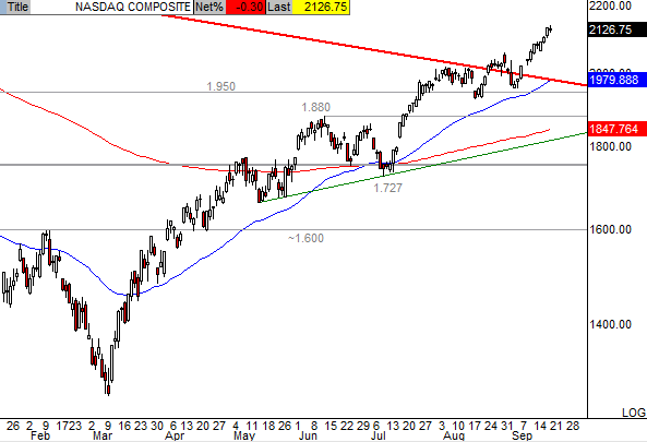 Quid facto nos hodie Dax 260530