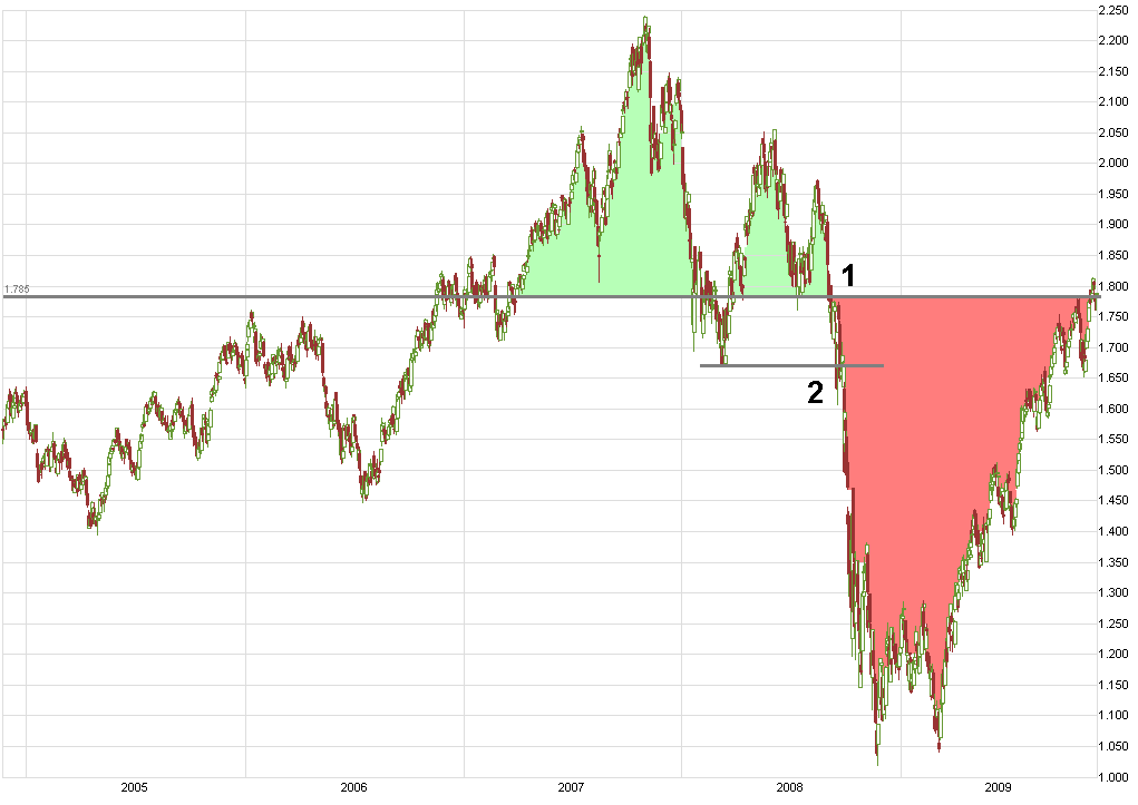 Der Antizykliker-Thread 276992