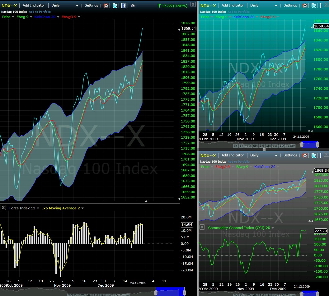 Quo Vadis Dax 2009 287202