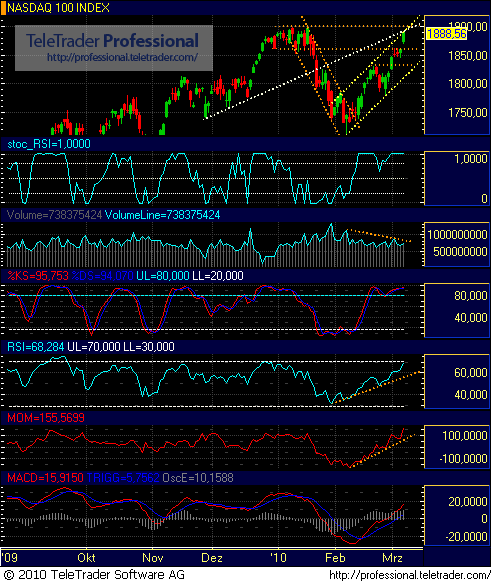 Quo Vadis Dax 2010 - Das Original 304703
