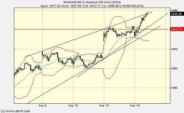 Quo Vadis Dax 2010 - Das Original 345040