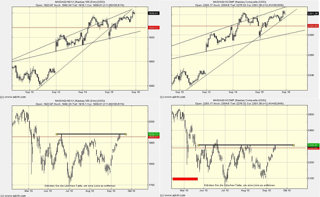 Quo Vadis Dax 2010 - Das Original 345351