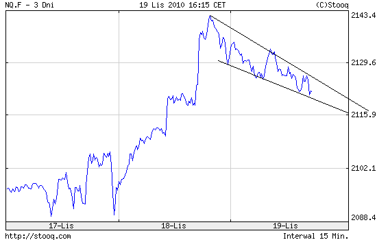 Quo Vadis Dax 2010 - Das Original 359779