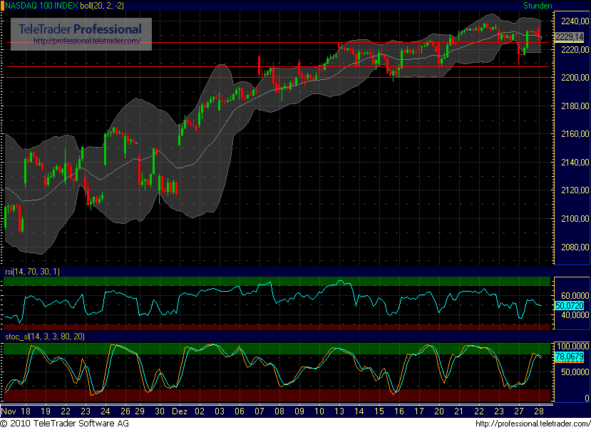 Quo Vadis Dax 2010 - Das Original 368973