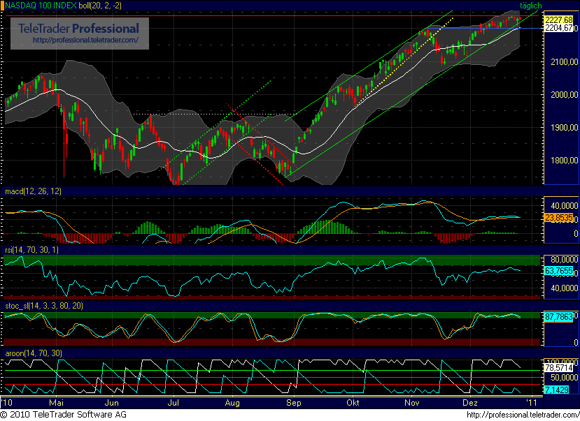 Quo Vadis Dax 2010 - Das Original 368976