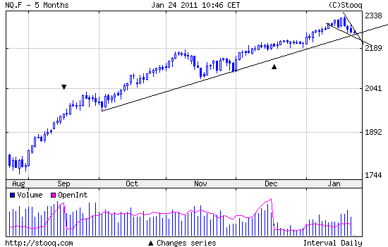 Quo Vadis Dax 2011 - All Time High? 375205