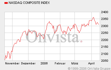 * EMC - * endlich 37650