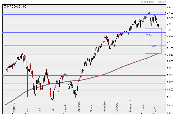 Eurostoxx 50/ WKN: 965814 388366