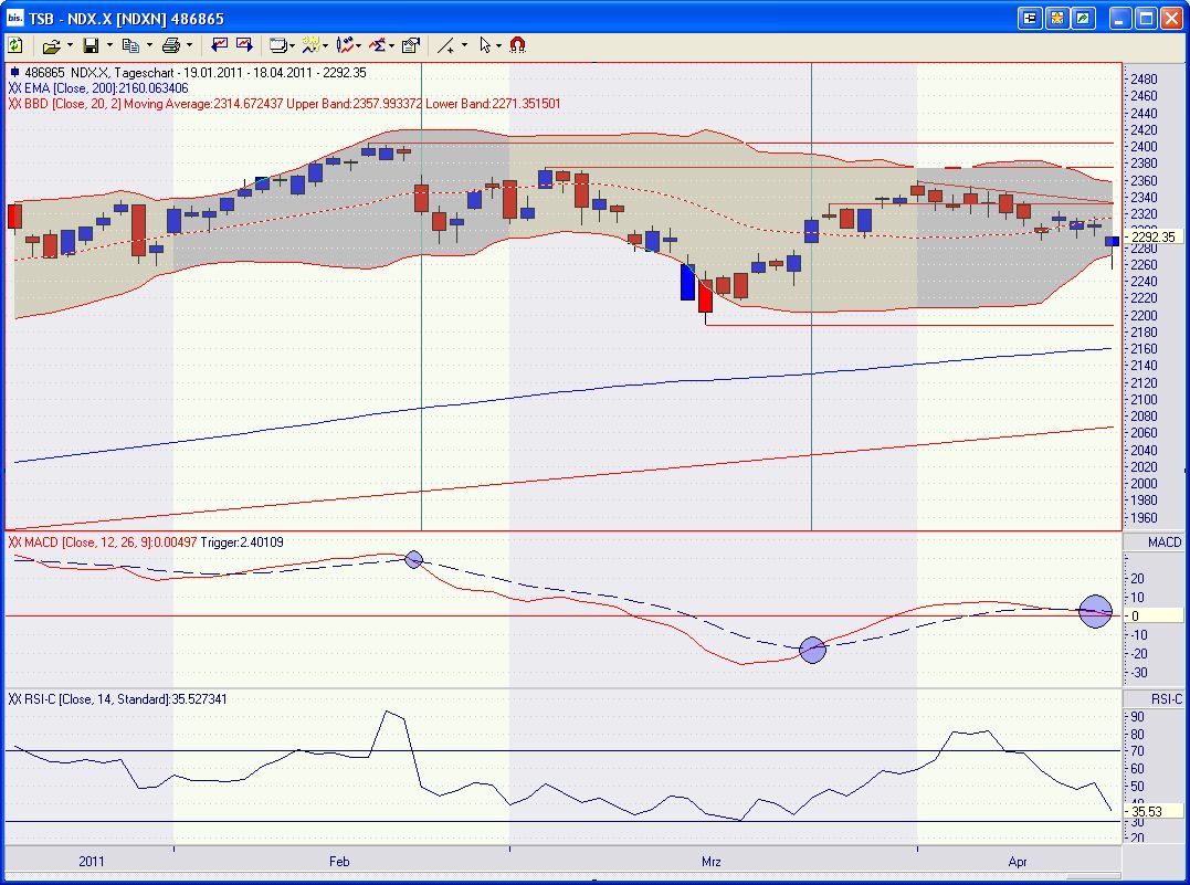 Quo Vadis Dax 2011 - All Time High? 396788
