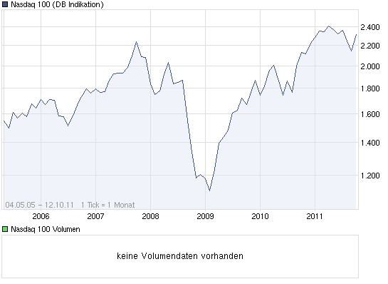 Quo Vadis Dax 2011 - All Time High? 447337
