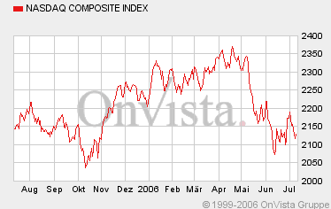 DowJones und Nasdaq-Rally ... 46622