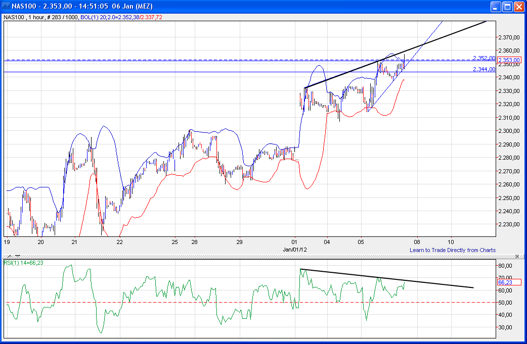 Quo Vadis Dax 2012 - Krise ohne Ende? 474059