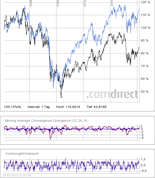 realist11 Thread zur Börse und allerei 479289