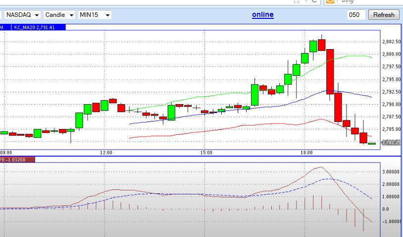 Quo Vadis Dax 2012 - Krise ohne Ende? 531238