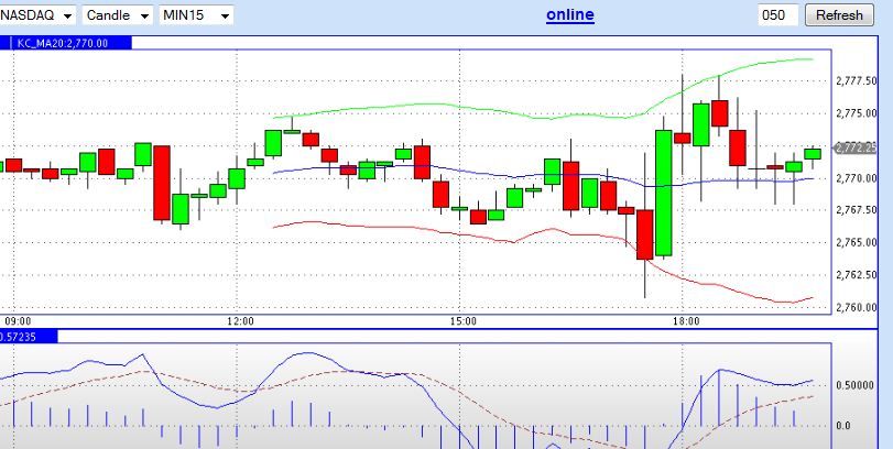Quo Vadis Dax 2012 - Krise ohne Ende? 531472