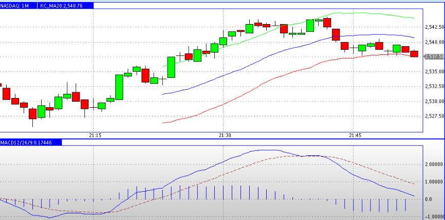 Quo Vadis Dax 2012 - Krise ohne Ende? 554117