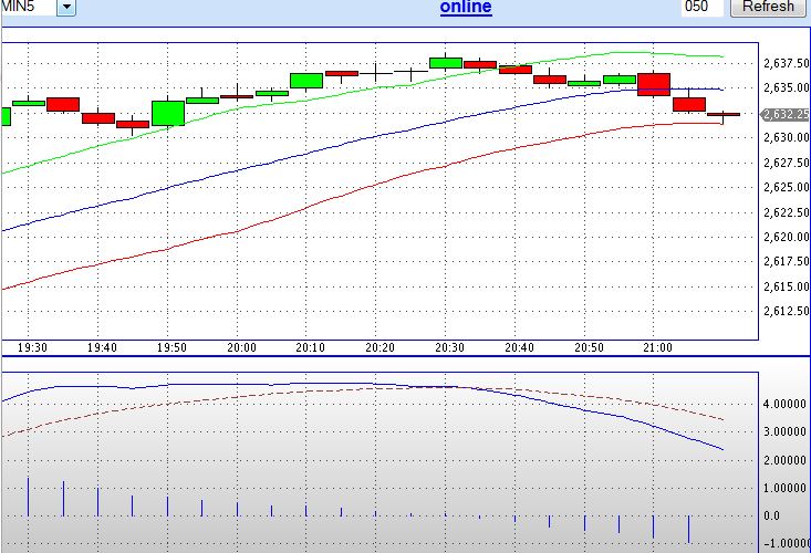 Quo Vadis Dax 2012 - Krise ohne Ende? 556050