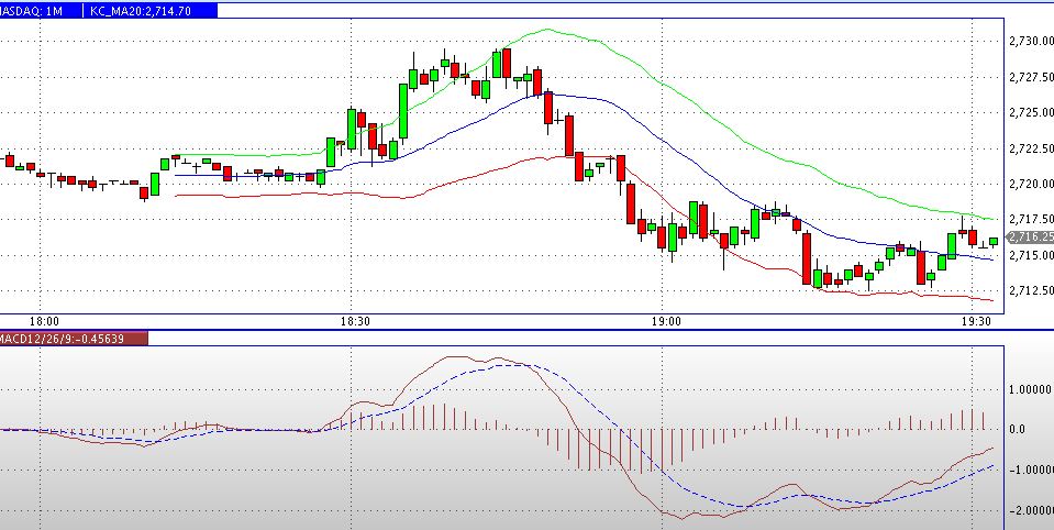 2013 QV DAX-DJ-GOLD-EURUSD-JPY 567512