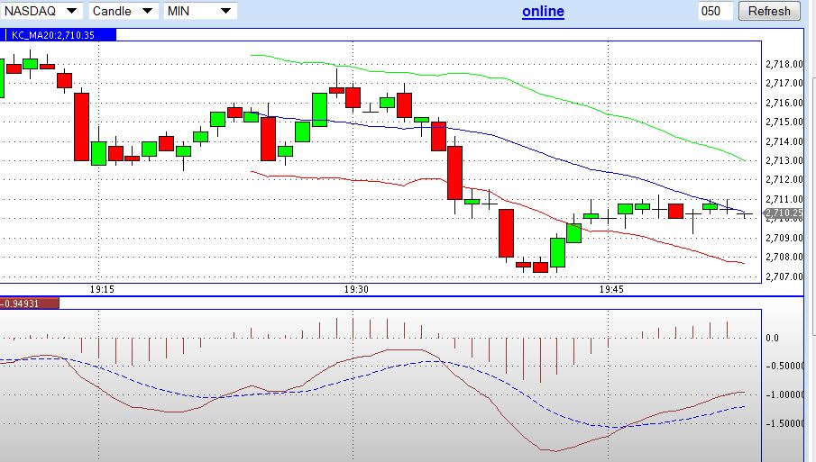 2013 QV DAX-DJ-GOLD-EURUSD-JPY 567521
