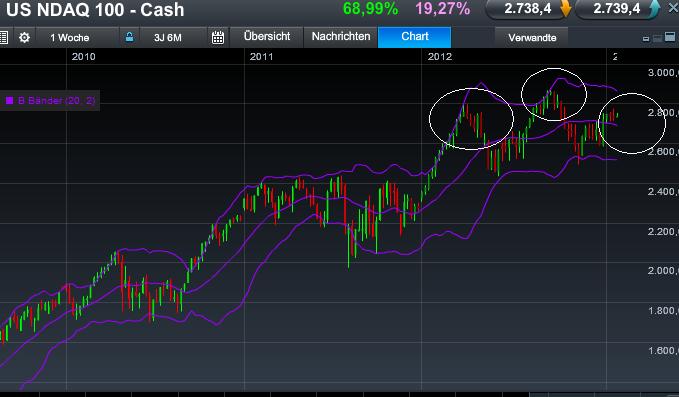 Quo Vadis Dax 2013 - Up, dank Liquidität 573678