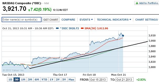2013 QV DAX-DJ-GOLD-EURUSD-JPY 655947