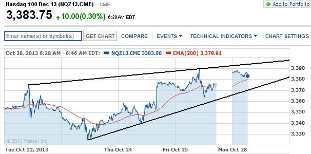 2013 QV DAX-DJ-GOLD-EURUSD-JPY 658379